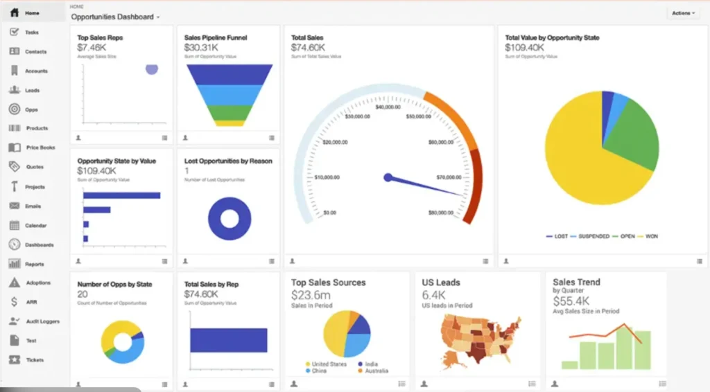 simple crm for non-technical users dashboard