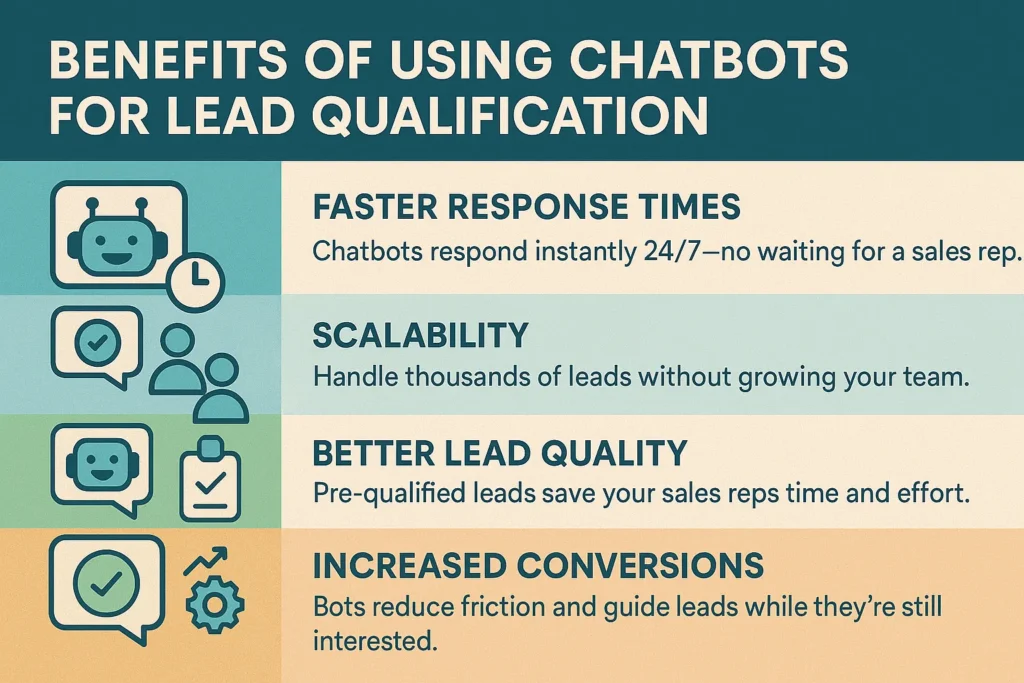 Best AI chatbots for high-ticket sales dashboard comparison